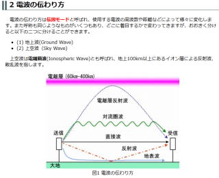 スピーカが鳴るゲルマニウムラジオ用アンテナ